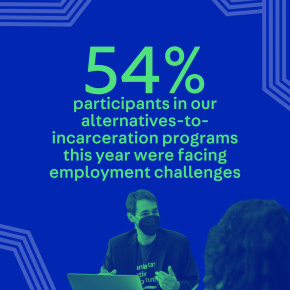 Graphic stat reading “54% participants in our alternatives-to-incarceration programs this year were facing employment challenges”