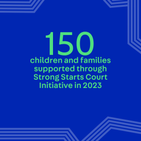 Graphic stat reading “150 children and families supported through Strong Starts Court Initiative in 2023"