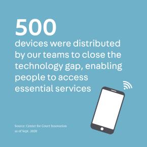 COVID stats 500 devices