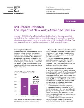 Bail Revisited Summary Cover