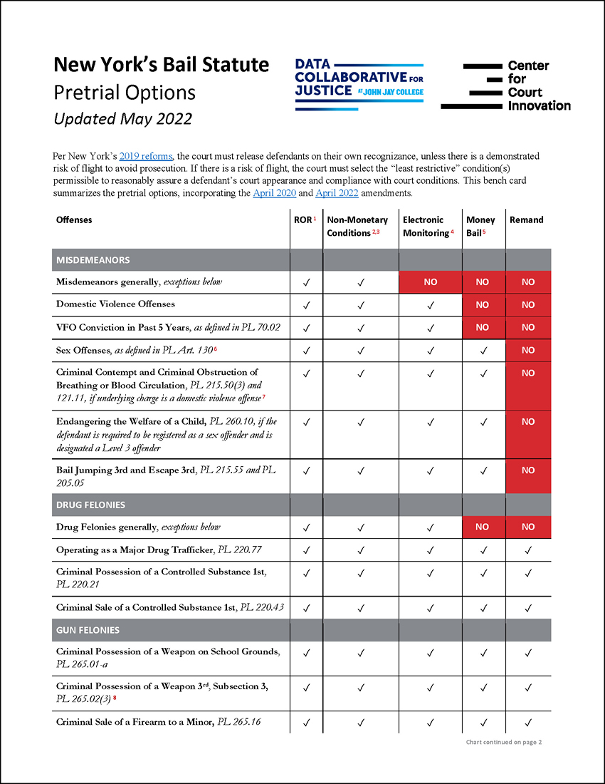 Cover of benchcard covering pretrial options in New York State, as of 06/06/2022