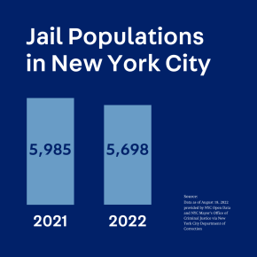 Jail populations in NYC in 2021 (5,985 people) and in 2022 (5,698)