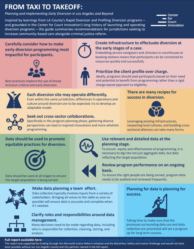 Taxi to Takeoff Infographic Cover