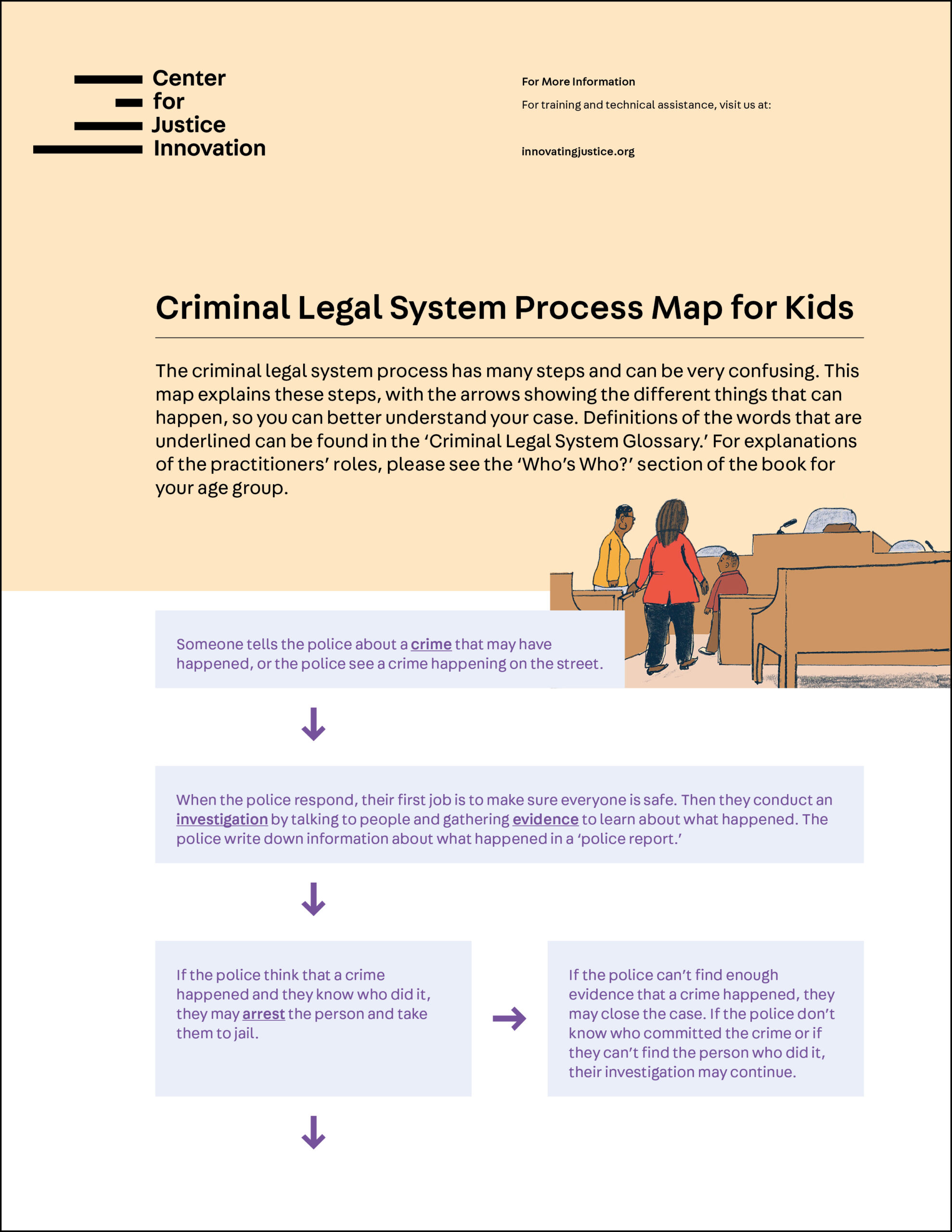 Cover for the document: Criminal Legal System Process Map for Kids