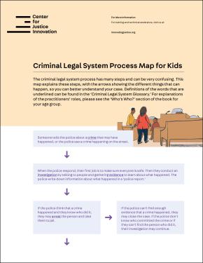 This chart outlines the stages and potential outcomes of a criminal case in child-friendly language. 
