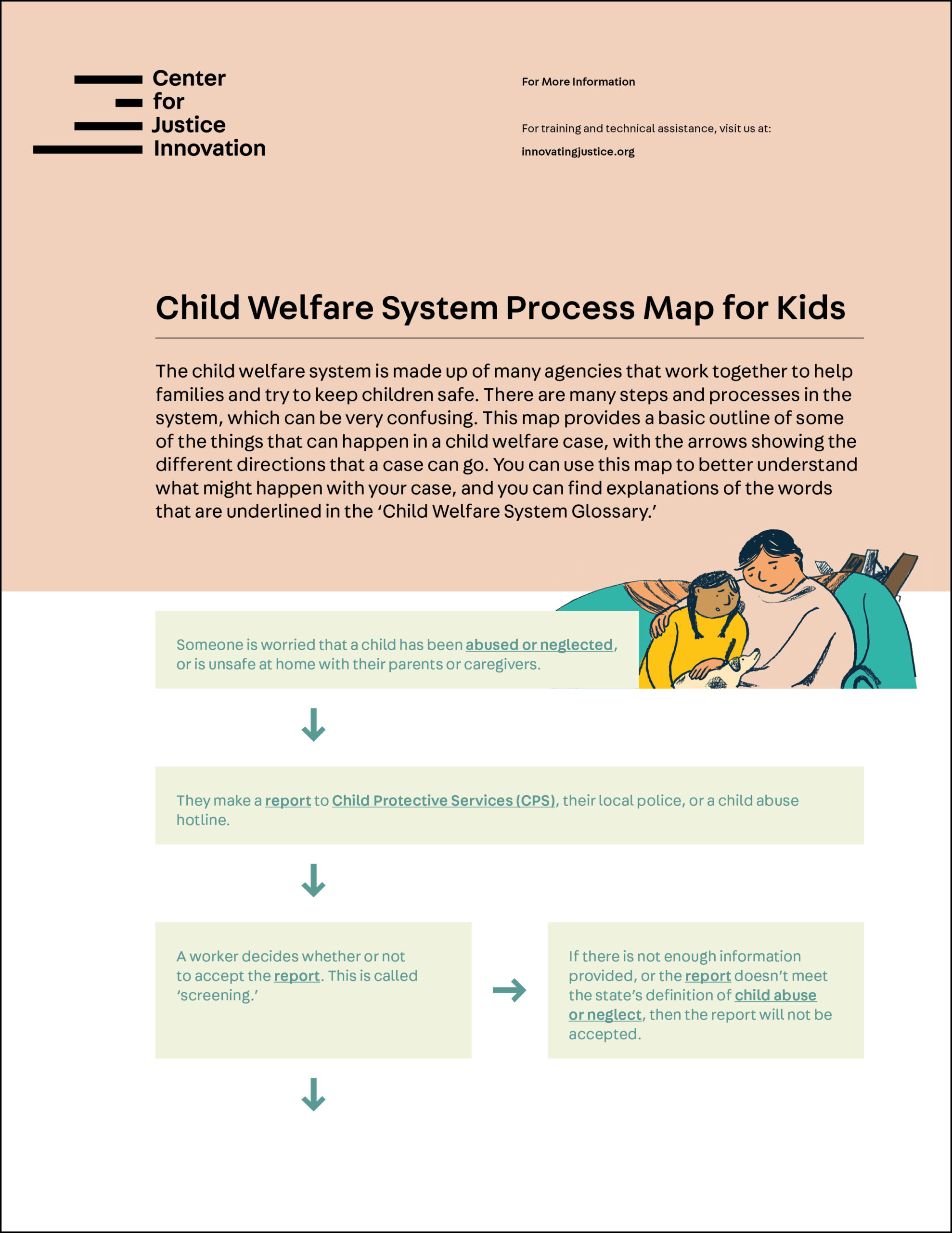 Cover image for document: Child Welfare System Process Map for Kids