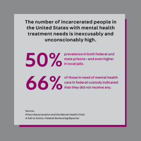 The number of incarcerated people in the United States with mental health treatment needs is inexcusably and unconscionably high. 50% prevalence in both federal and state prisons—and even higher in local jails. 66% of those in need of mental health care in federal custody indicated that they did not receive any. 