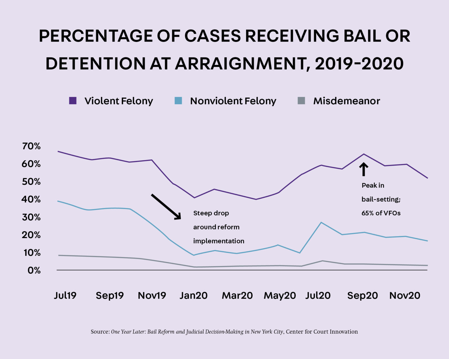Discovery Reform in New York - Center for Justice Innovation