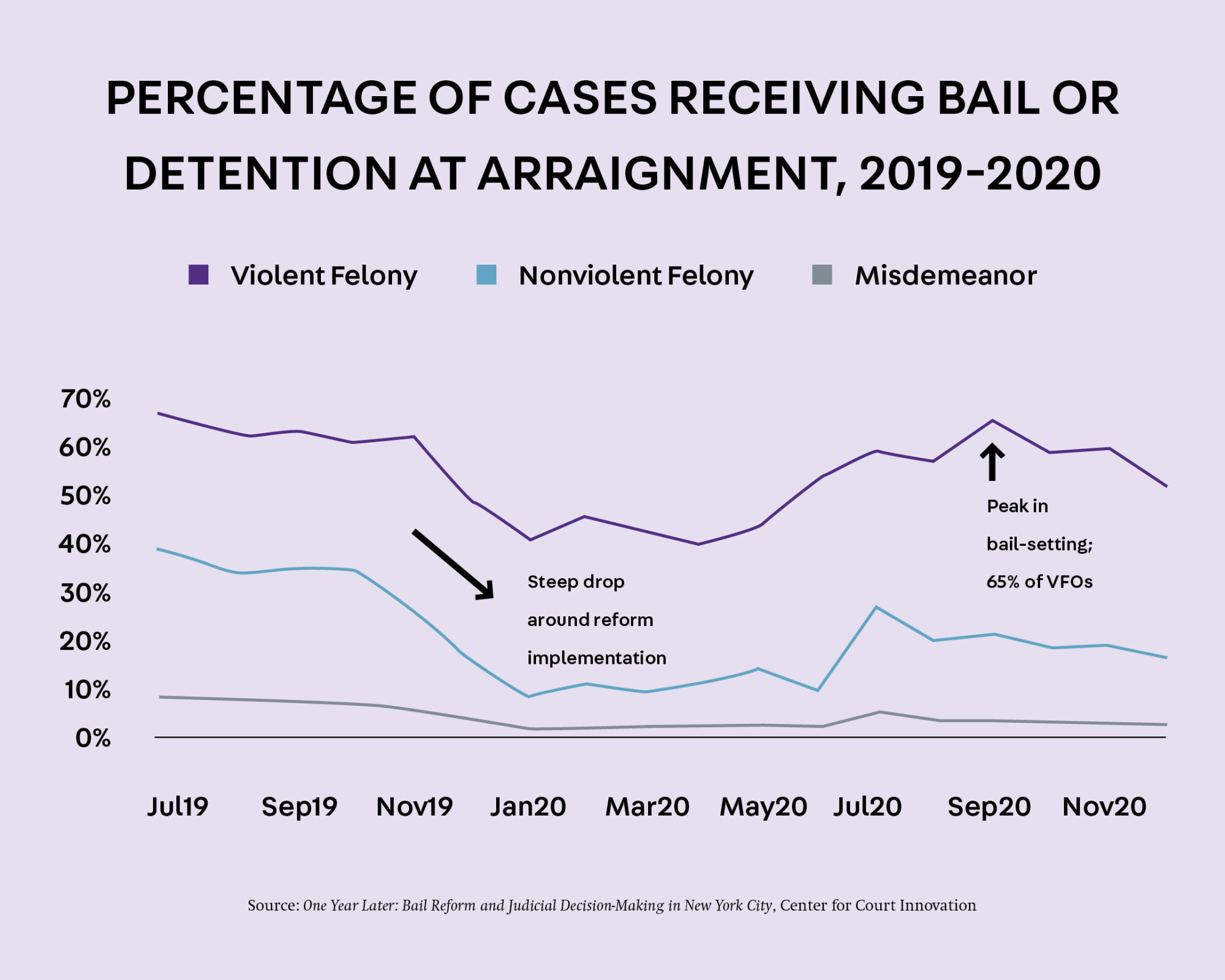 Discovery Reform in New York - Center for Justice Innovation