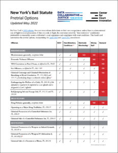 BenchCard_Pretrial_Bail_Reform_06062022_COVER.jpg