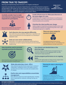 Taxi to Takeoff Infographic Cover_2.PNG