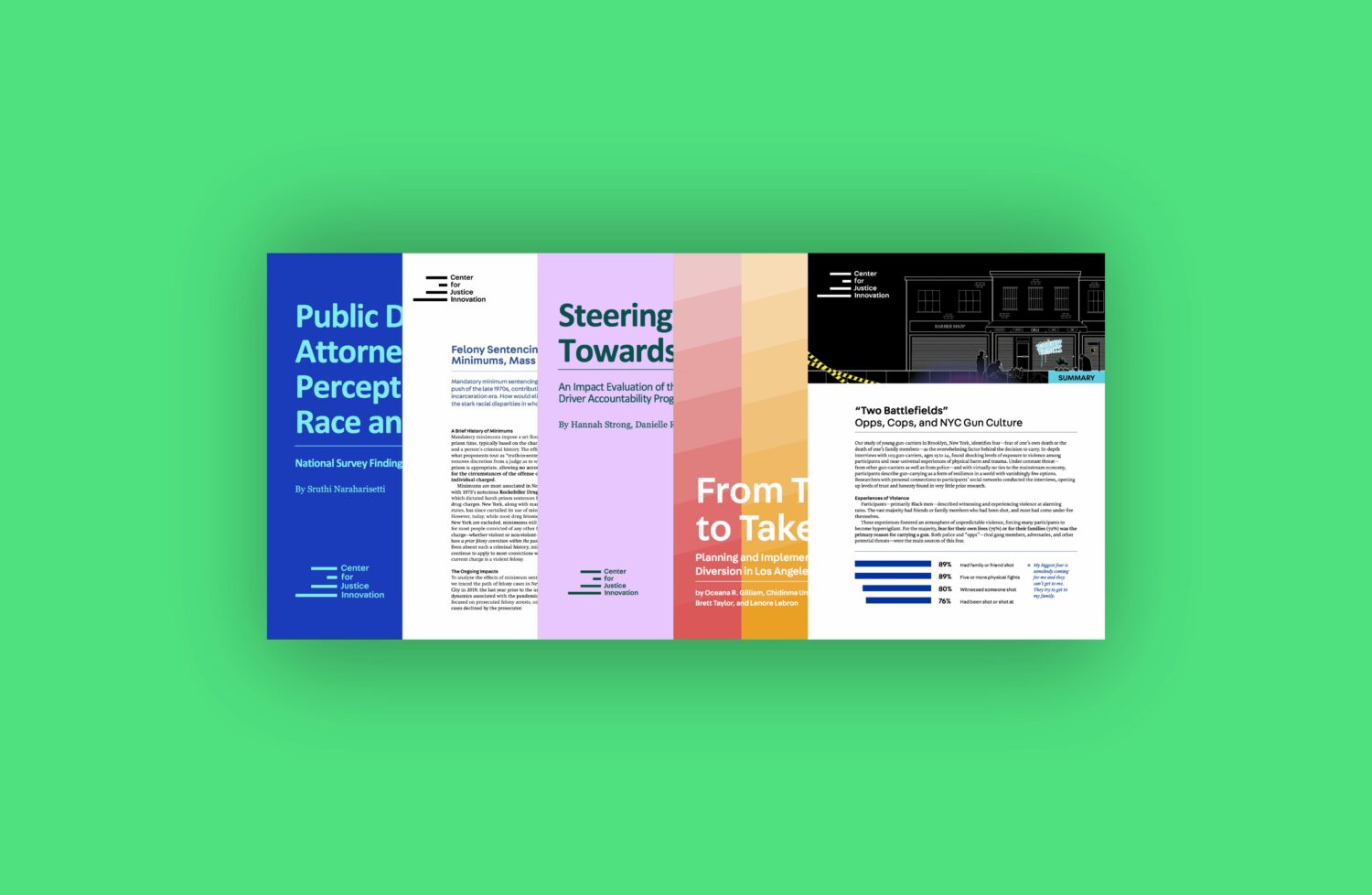 Collage of research report covers